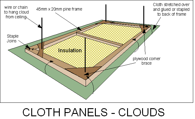 Clouds-cloth panels..gif