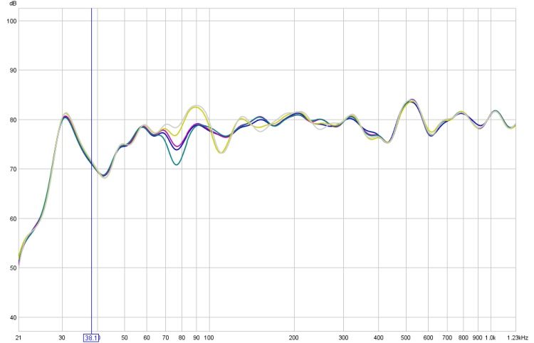 20hz to 1k , all togheter 1-3 octave smoothing.jpg