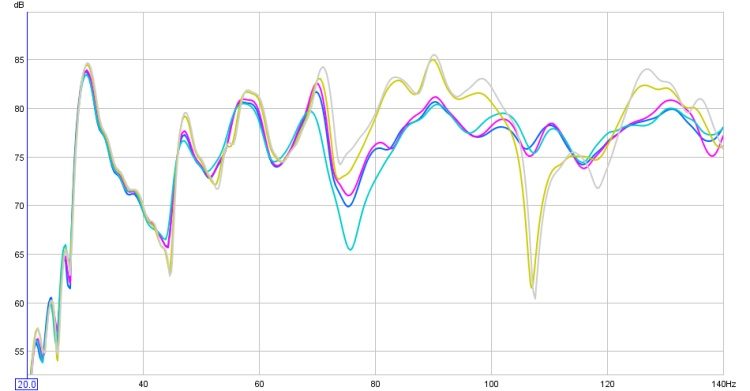 all measured , closer look 20hz to 140hz.jpg