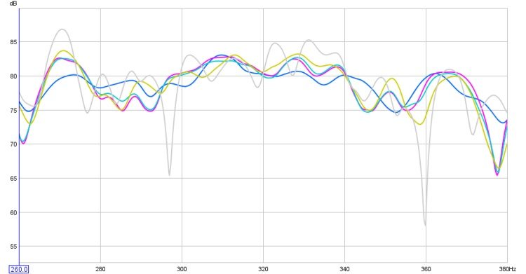 all measured , closer look , 260hz to380hz.jpg