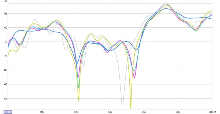 all measured, closer look , 380hz to 500hz.jpg