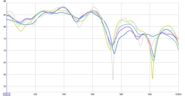 all measured closer look , 500hz to 620hz.jpg