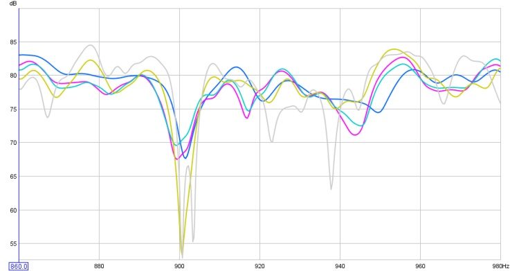 all measured, closer look , 860hz to 980 hz.jpg