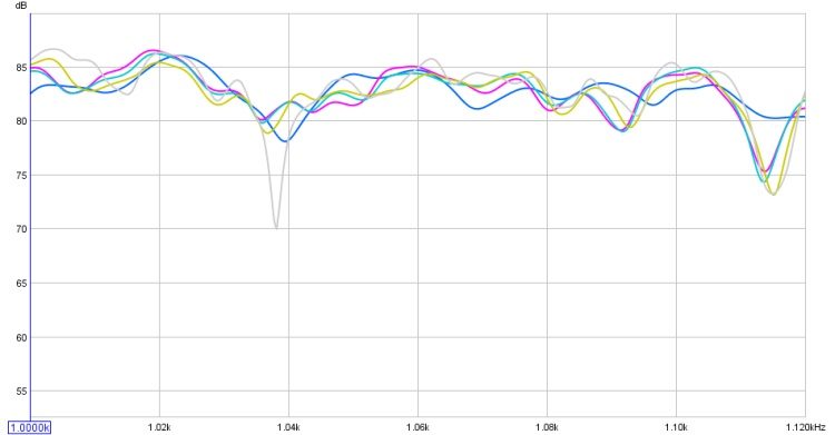 all measured, closer look , 980hzto1.12 khz.jpg
