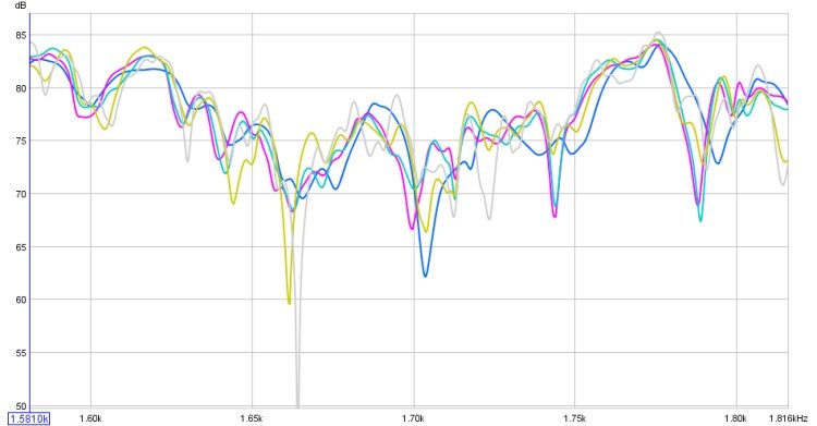 all measured , closer look , 1.58k to 1.81k.jpg
