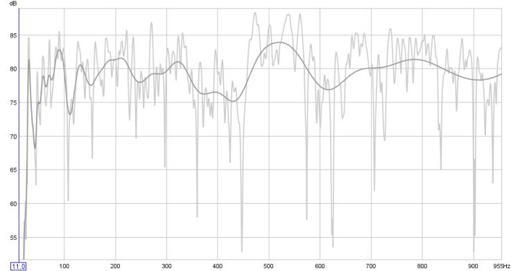 empty room ,20 to 950 hz , one third octave smoothing and regular wiew.jpg