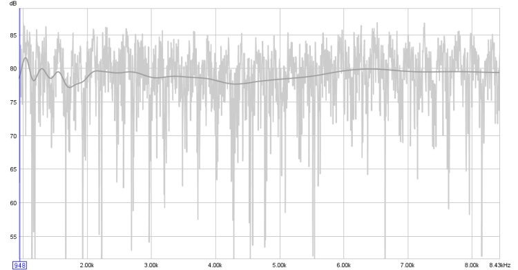950hz to 8.00k , empty room, regular and one third octave smoothing.jpg