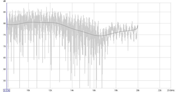 8k to 20 k, empty room , regular and one third octave smoothing.jpg