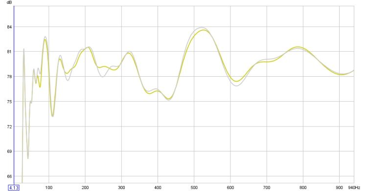 20 to 940hz, grey line =empty room, olive line =lenrds floor to ceiling.jpg