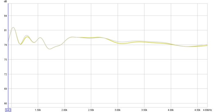 940 to 4.69khz, grey = empty room, olive=lenrds floor to ceiling.jpg