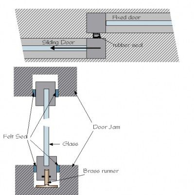 sliding_door1.jpg