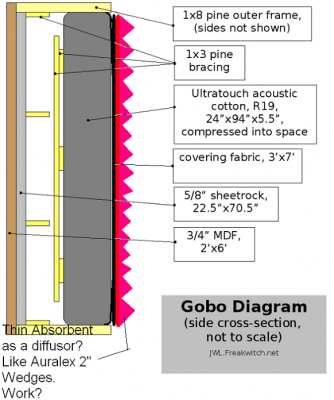 gobo_diagram-750.png