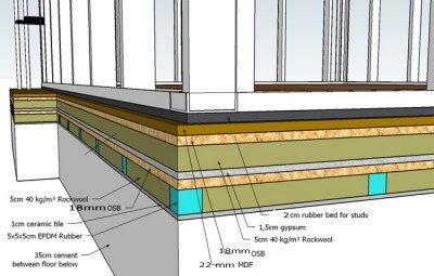 Floor_layers.jpg