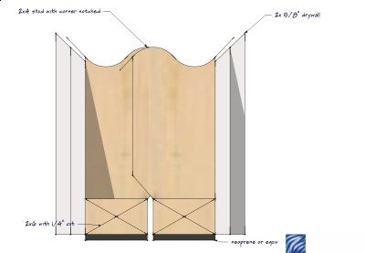 example split 2x6 plate with staggered 2x4 stud 2.jpg