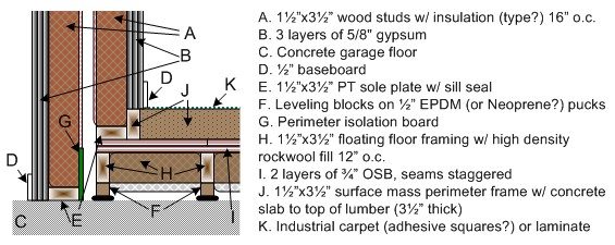 flooranatomy.jpg