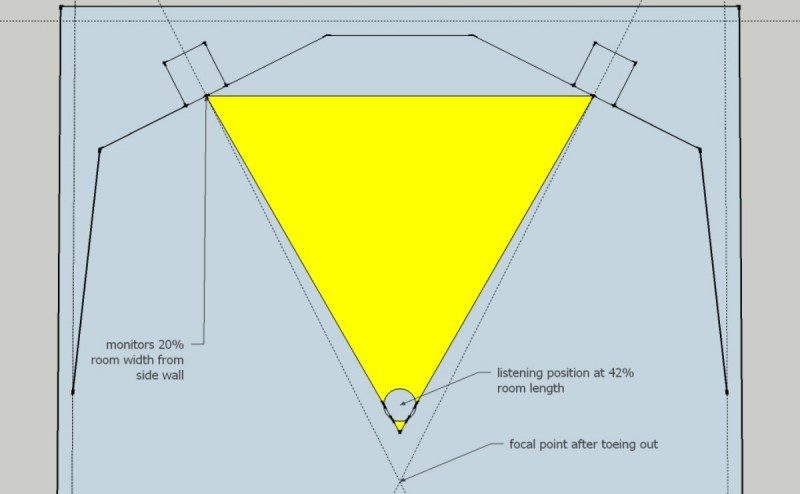 monitor position 20% room width and equlateral.jpg