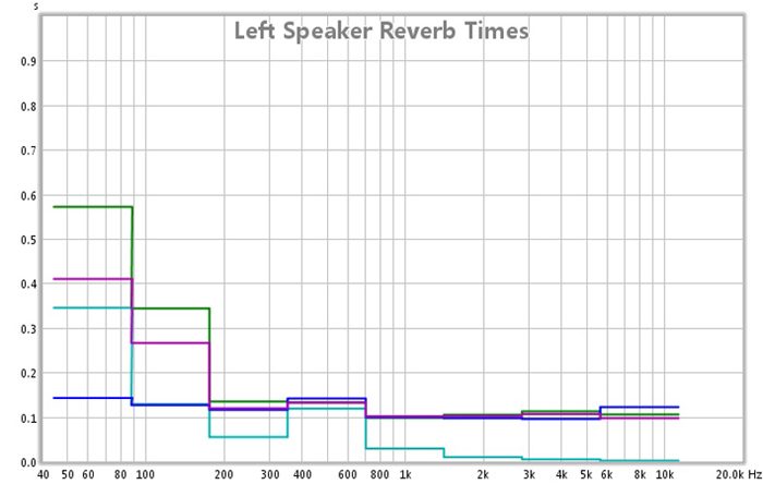 left speaker reverb times.jpg