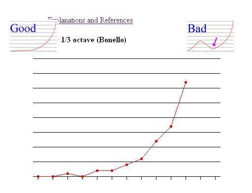 Jan 20-2013 post - Room Mode graph.jpg