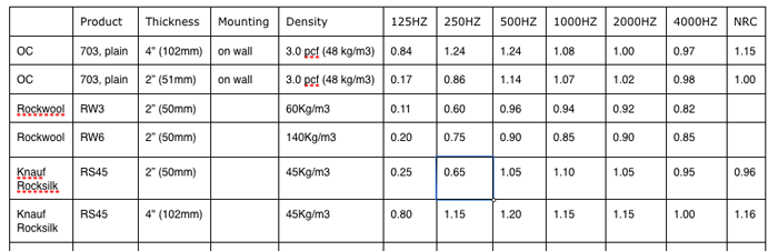 Insulation Coeficents.png