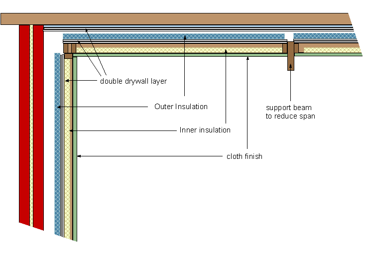 insideout_wall_ceiling.gif
